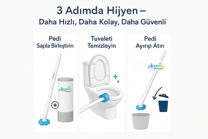 Aromis Hijyenik Tuvalet Fırçası +10 yedek başlık hediye